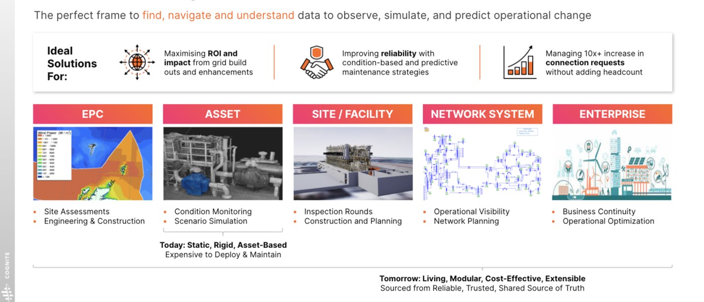 Demystifying the Digital Twin. Time to Rethink the Definition ...